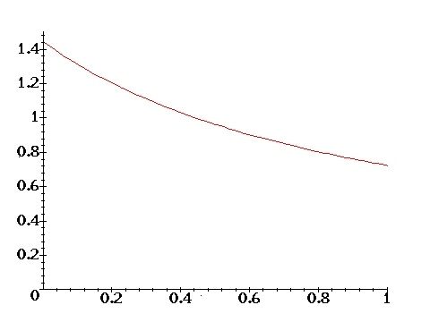 Graph 2: The probability distribution p(x) (equation 34).