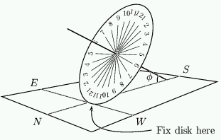 Figure 4: The completed equatorial sundial.